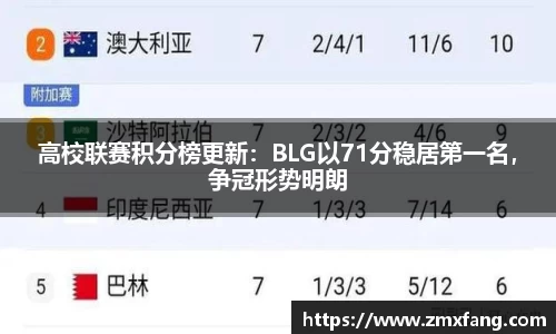 高校联赛积分榜更新：BLG以71分稳居第一名，争冠形势明朗